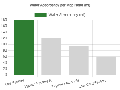 Spin Mop Sourcing in 2026: Why AI Now Checks Your Factory Before Buyers Do