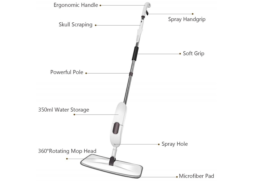 KXY-SM Household Cleaning Spray Mops